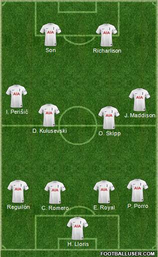 Tottenham Hotspur Formation 2023