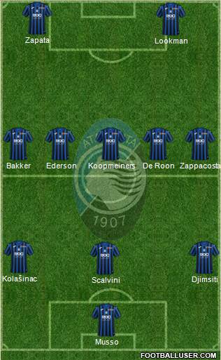 Atalanta Formation 2023