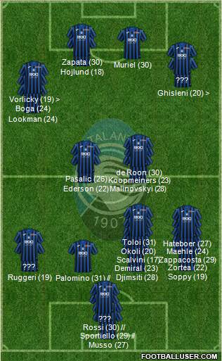 Atalanta 4-1-2-3 football formation