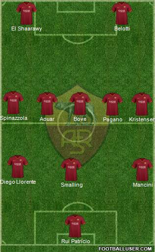 AS Roma 3-5-2 football formation