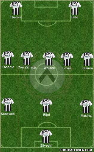 Udinese 3-5-2 football formation