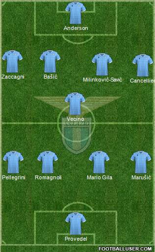 S.S. Lazio 4-1-4-1 football formation