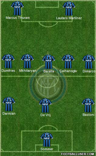F.C. Internazionale Formation 2023