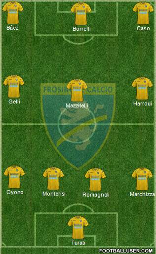 Frosinone football formation