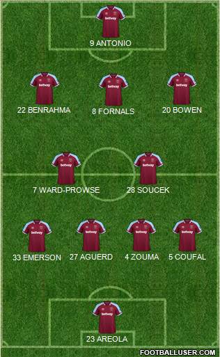 West Ham United Formation 2023