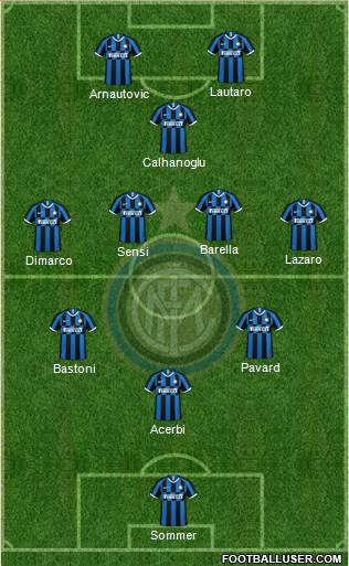 F.C. Internazionale Formation 2023