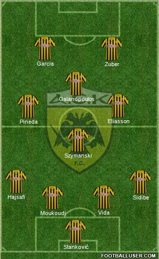 AEK Athens Formation 2023