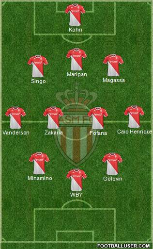 AS Monaco FC Formation 2023
