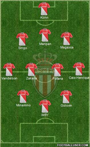 AS Monaco FC 3-4-2-1 football formation