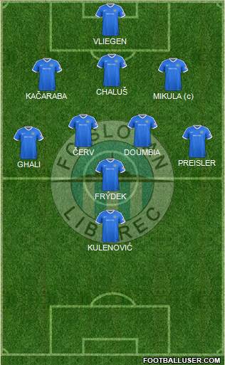 Slovan Liberec Formation 2023
