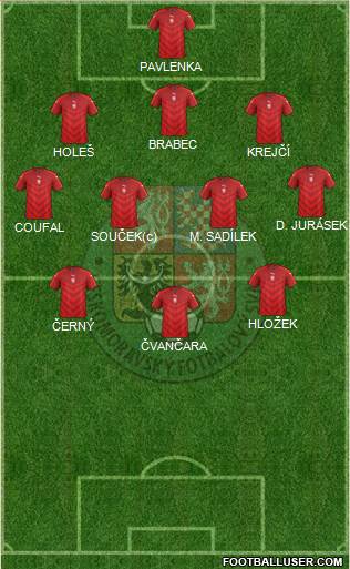 Czech Republic Formation 2023