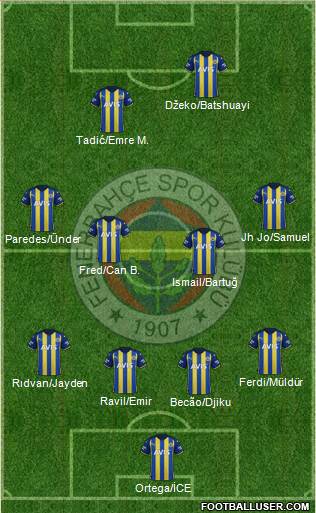 Fenerbahçe SK Formation 2023
