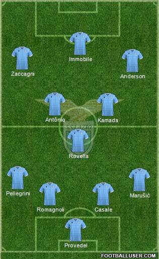 S.S. Lazio football formation