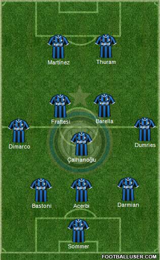 F.C. Internazionale Formation 2023