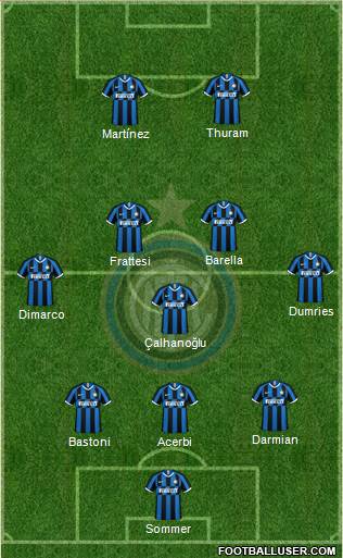 F.C. Internazionale football formation