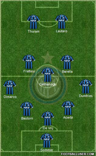F.C. Internazionale Formation 2023