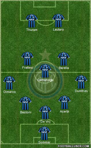 F.C. Internazionale football formation