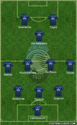 Atalanta Formation 2023