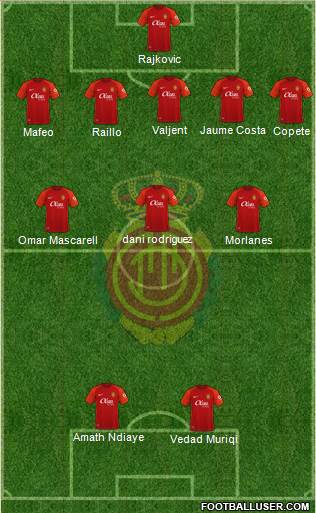 R.C.D. Mallorca S.A.D. Formation 2023