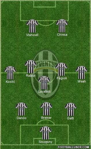 Juventus football formation