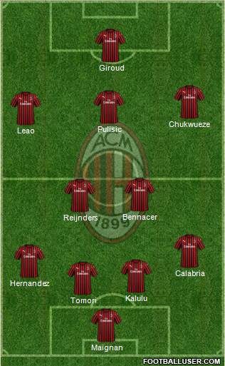 A.C. Milan Formation 2023