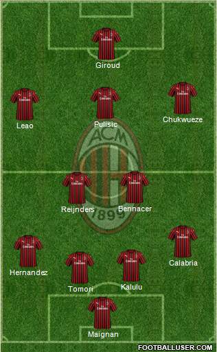 A.C. Milan football formation