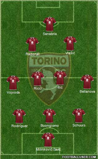 Torino football formation