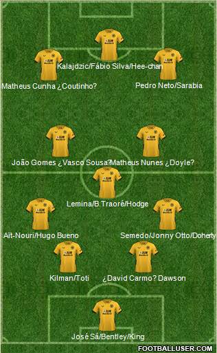 Wolverhampton Wanderers 4-1-2-3 football formation