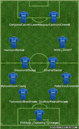 Everton Formation 2023