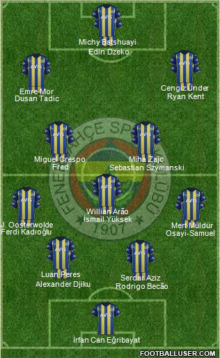 Fenerbahçe SK Formation 2023