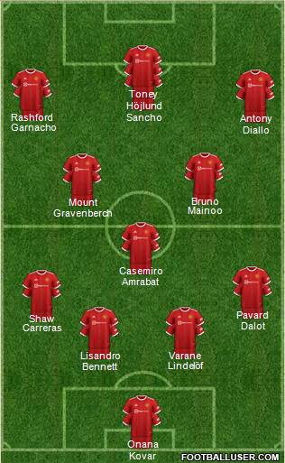 Manchester United Formation 2023