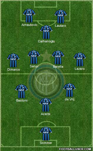 F.C. Internazionale Formation 2023