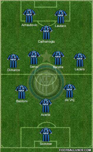 F.C. Internazionale football formation