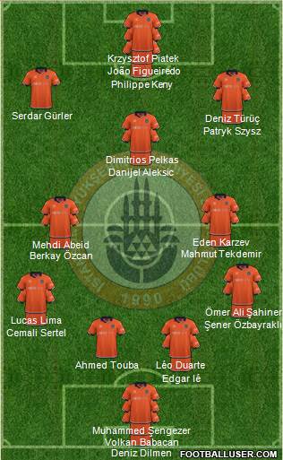 Istanbul Büyüksehir Belediye Spor football formation