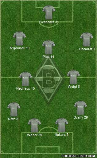 Borussia Mönchengladbach Formation 2023