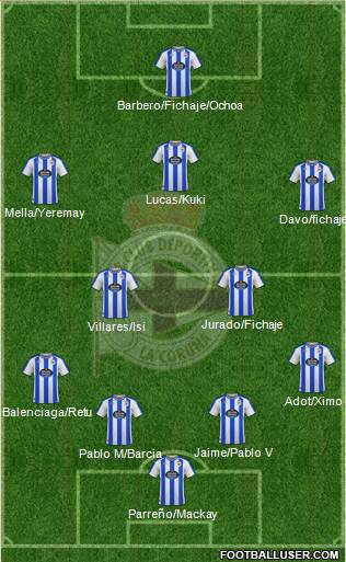 R.C. Deportivo de La Coruña S.A.D. Formation 2023