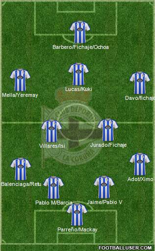 R.C. Deportivo de La Coruña S.A.D. 4-2-3-1 football formation