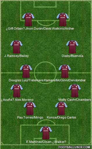 Aston Villa 4-4-2 football formation