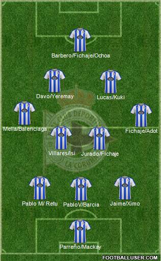 R.C. Deportivo de La Coruña S.A.D. football formation