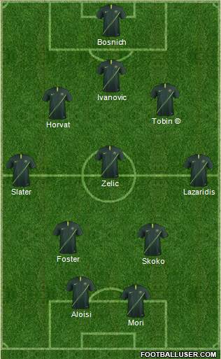 Australia Formation 2023
