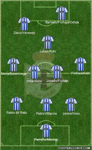 R.C. Deportivo de La Coruña S.A.D. football formation