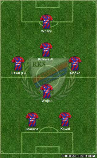 Rakow Czestochowa Formation 2023