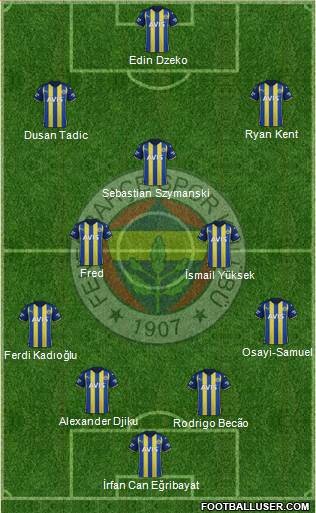 Fenerbahçe SK Formation 2023