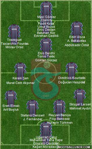 Trabzonspor Formation 2023
