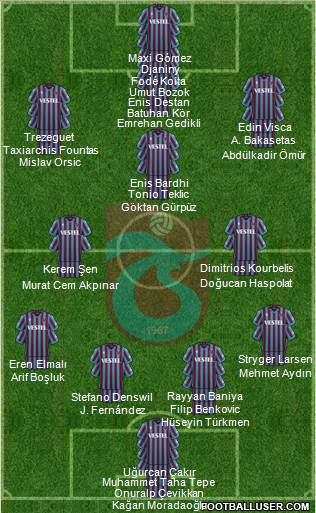 Trabzonspor football formation