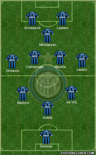 F.C. Internazionale Formation 2023
