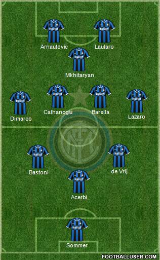 F.C. Internazionale football formation