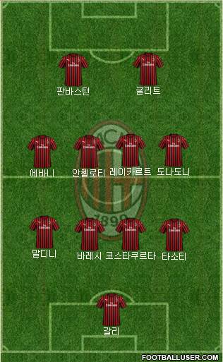 A.C. Milan Formation 2023