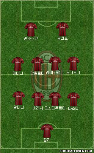 A.C. Milan football formation