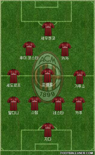 A.C. Milan Formation 2023